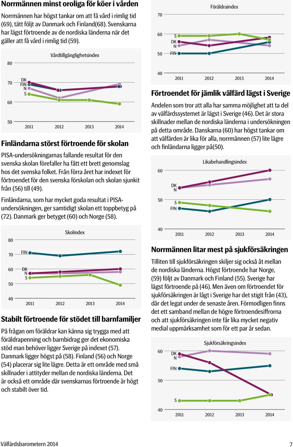 80 Vårdtillgänglighetsindex 70 Föräldraindex 70 Finländarna störst förtroende för skolan PIA-undersökningarnas fallande resultat för den svenska skolan förefaller ha fått ett brett genomslag hos det