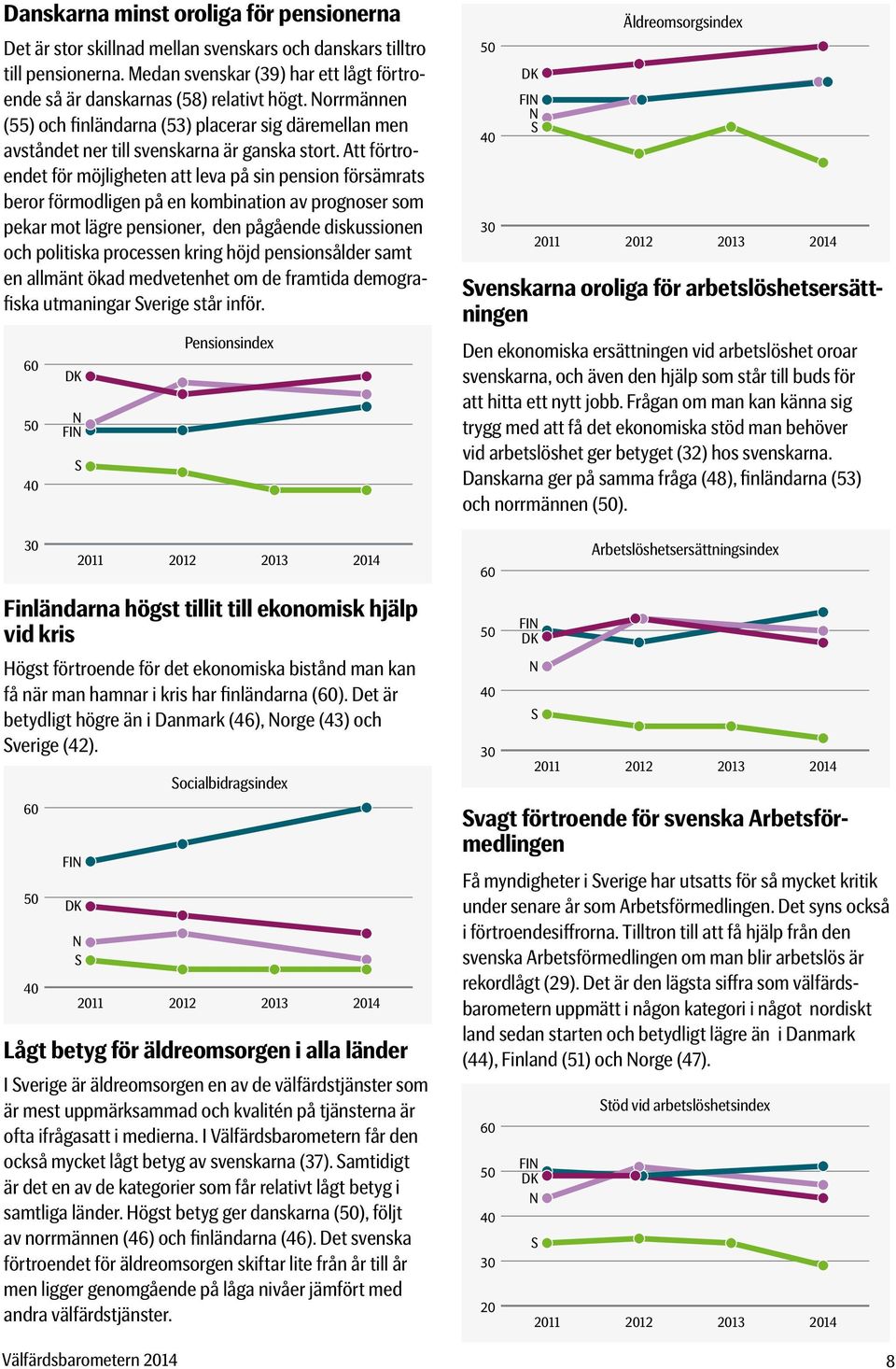 Att förtroendet för möjligheten att leva på sin pension försämrats beror förmodligen på en kombination av prognoser som pekar mot lägre pensioner, den pågående diskussionen och politiska processen