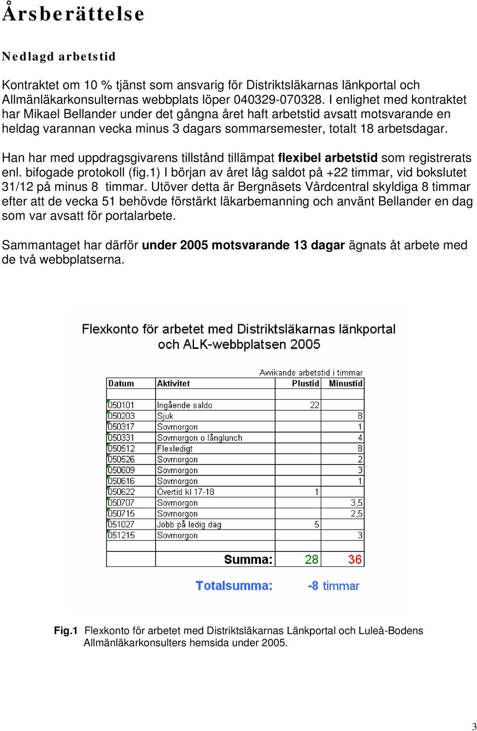 Han har med uppdragsgivarens tillstånd tillämpat flexibel arbetstid som registrerats enl. bifogade protokoll (fig.1) I början av året låg saldot på +22 timmar, vid bokslutet 31/12 på minus 8 timmar.