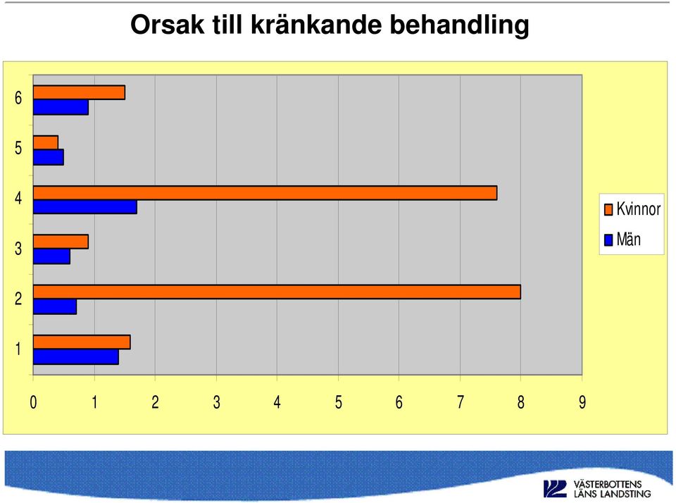 behandling 6 5 4 3