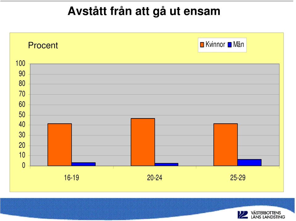 Kvinnor Män 1 9 8 7 6