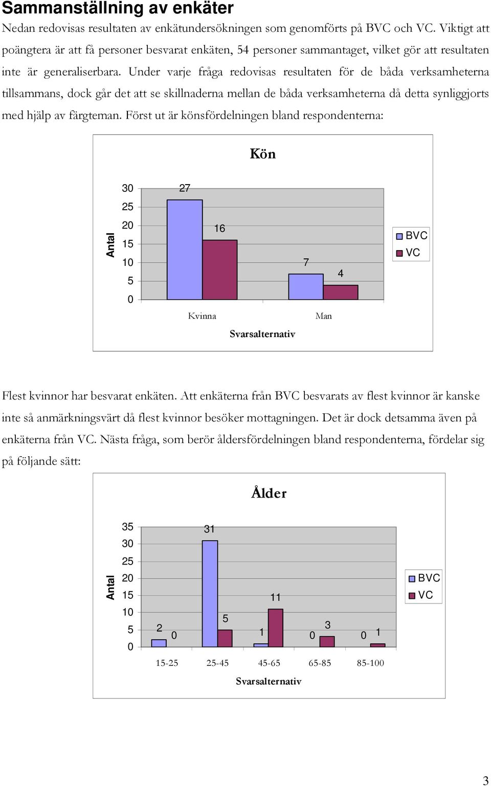 Under varje fråga redovisas resultaten för de båda verksamheterna tillsammans, dock går det att se skillnaderna mellan de båda verksamheterna då detta synliggjorts med hjälp av färgteman.