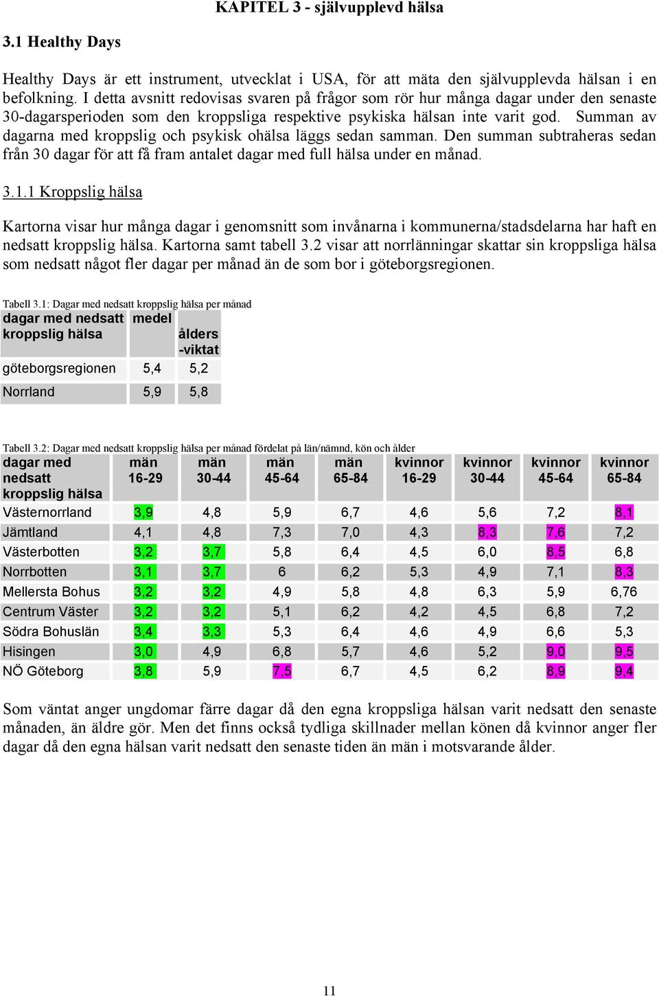 Summan av dagarna med kroppslig och psykisk ohälsa läggs sedan samman. Den summan subtraheras sedan från 30 dagar för att få fram antalet dagar med full hälsa under en månad. 3.1.