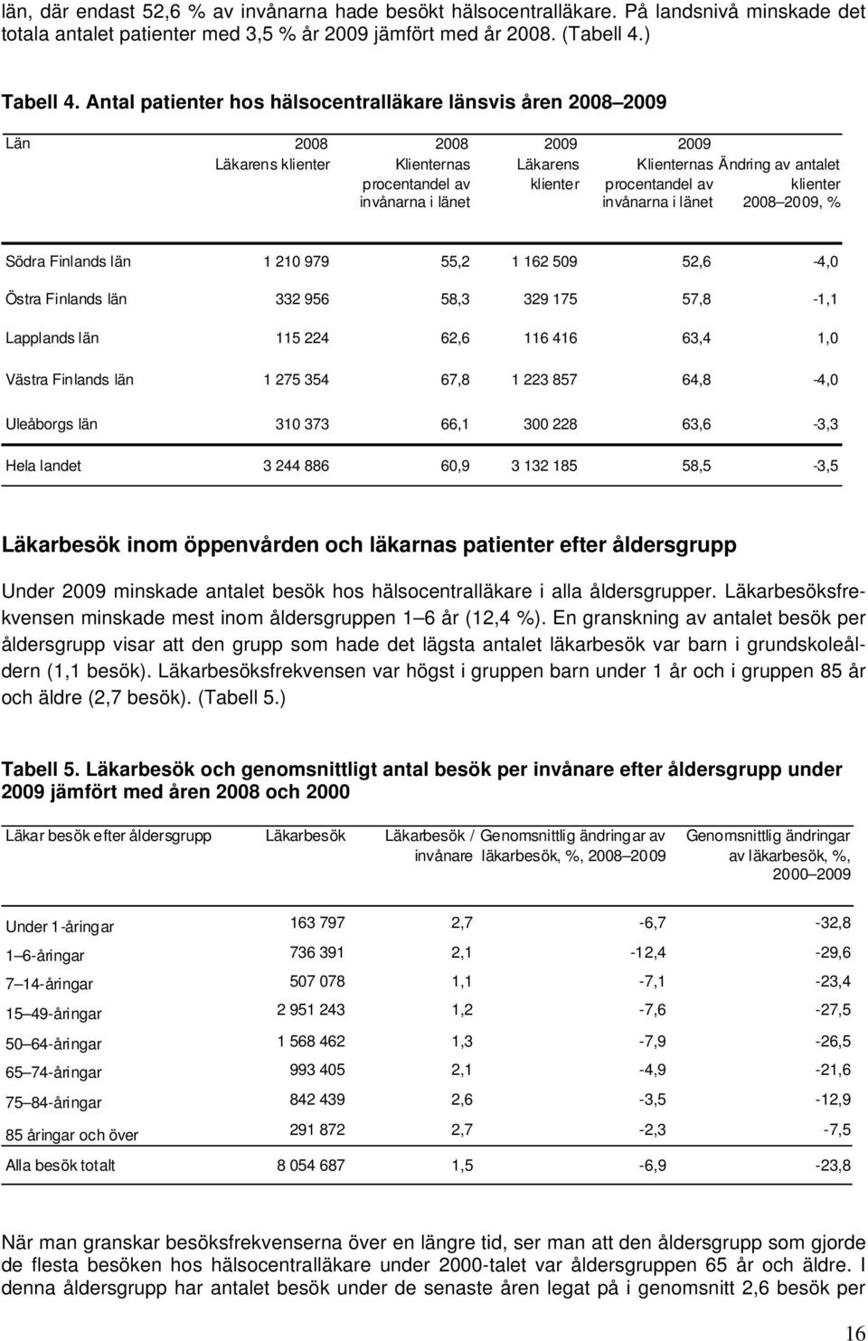 procentandel av invånarna i länet klienter 2008 2009, % Södra Finlands län 1 210 979 55,2 1 162 509 52,6-4,0 Östra Finlands län 332 956 58,3 329 175 57,8-1,1 Lapplands län 115 224 62,6 116 416 63,4