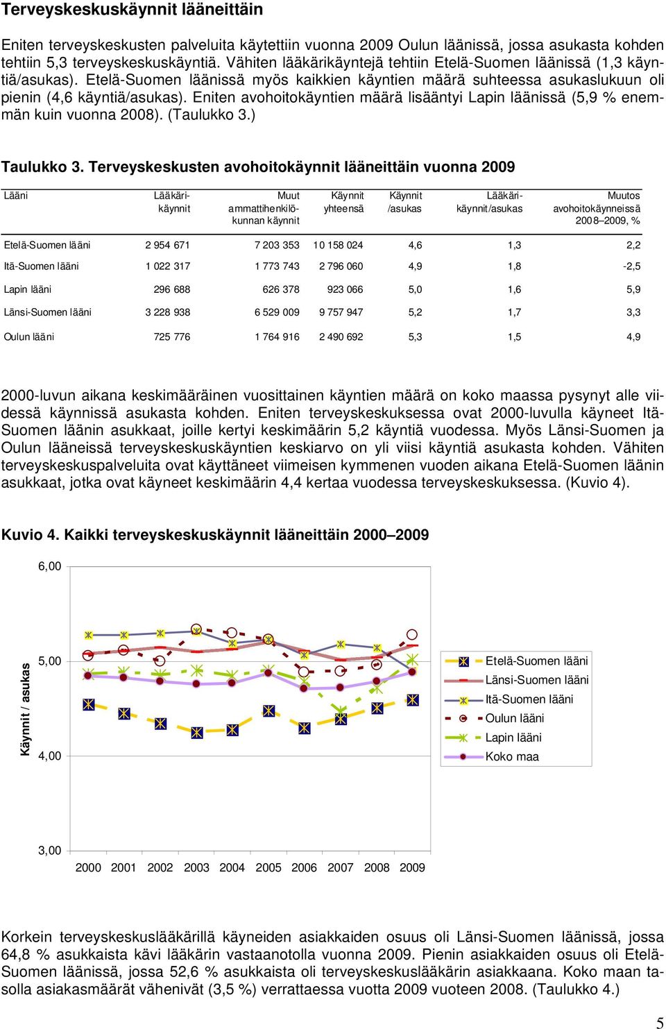 Eniten avohoitokäyntien määrä lisääntyi Lapin läänissä (5,9 % enemmän kuin vuonna 2008). (Taulukko 3.) Taulukko 3.
