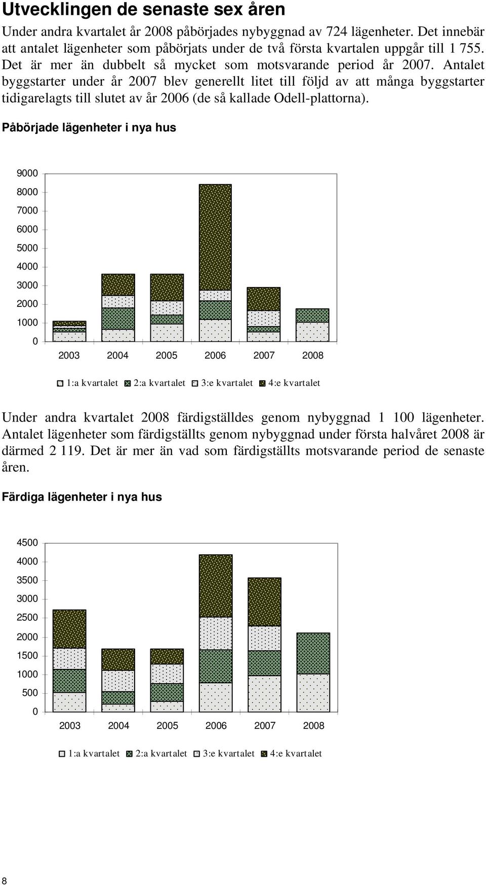 Antalet byggstarter under år 2007 blev generellt litet till följd av att många byggstarter tidigarelagts till slutet av år 2006 (de så kallade Odell-plattorna).