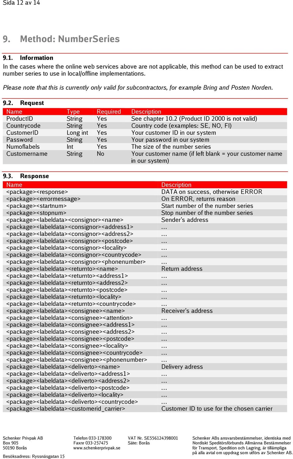 2 (Product ID 2000 is not valid) Countrycode String Yes Country code (examples: SE, NO, FI) CustomerID Long int Yes Your customer ID in our system Password String Yes Your password in our system