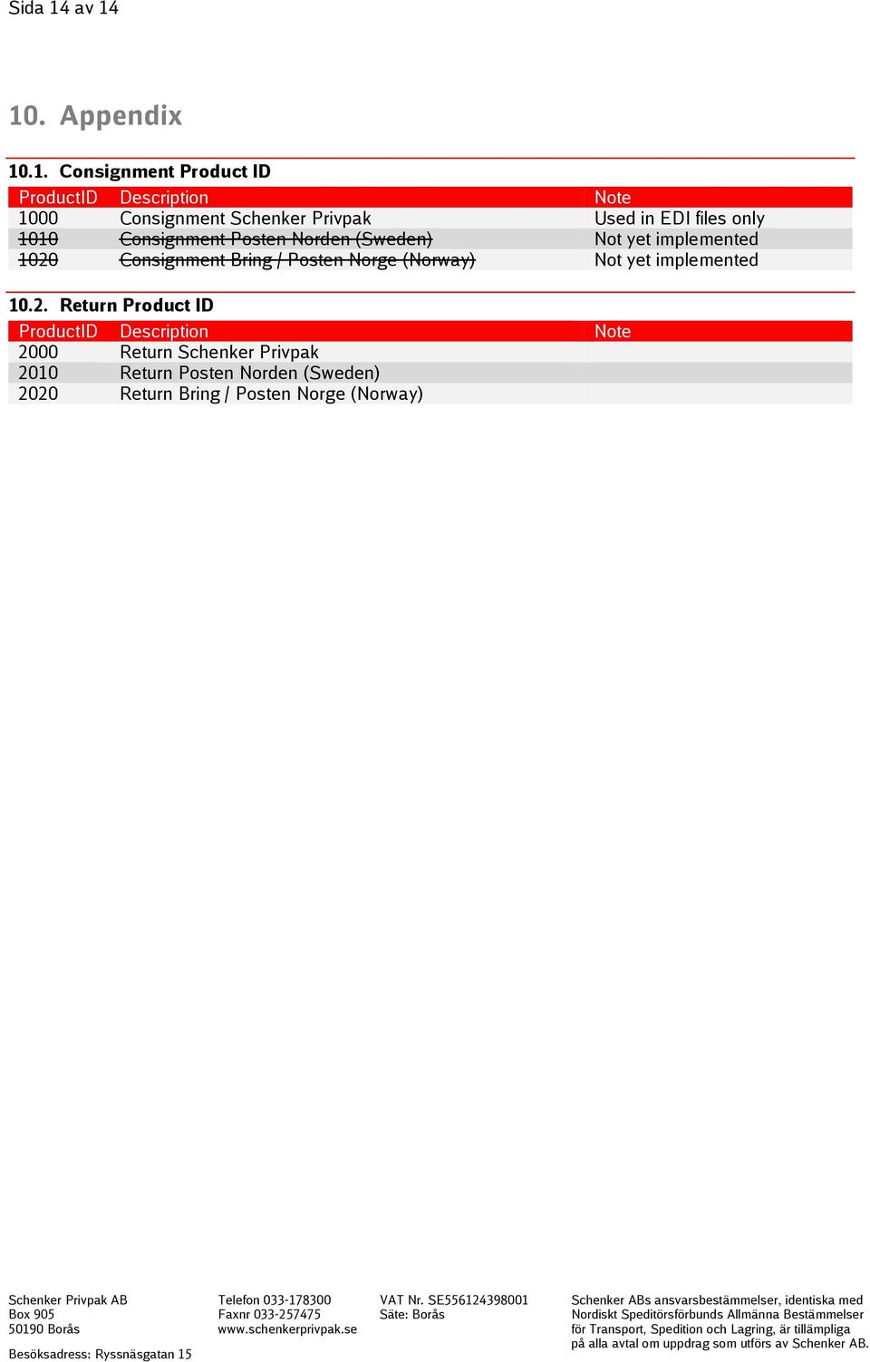 Privpak Used in EDI files only 1010 Consignment Posten Norden (Sweden) Not yet implemented 1020