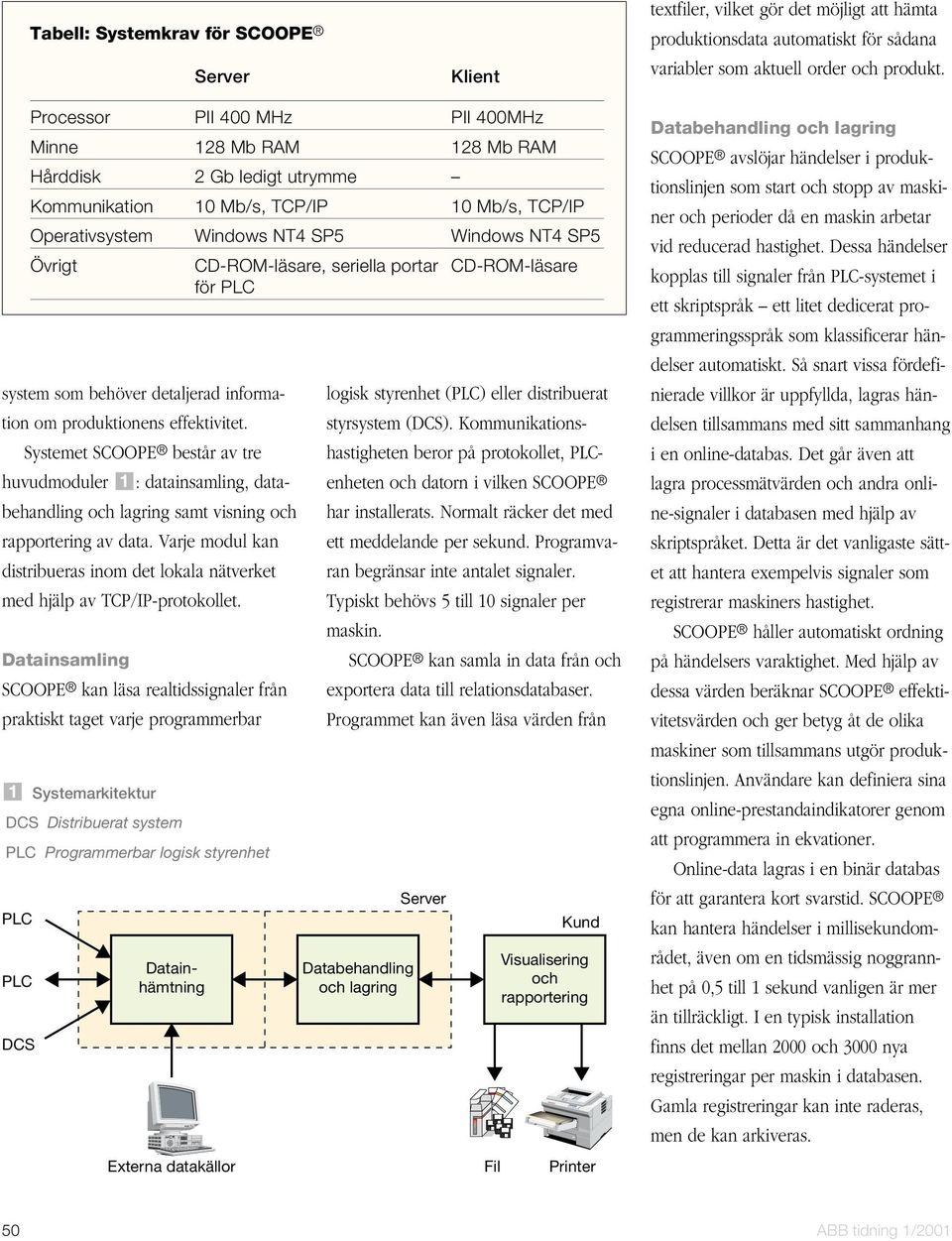 CD-ROM-läsare, seriella portar CD-ROM-läsare för PLC system som behöver detaljerad information om produktionens effektivitet.