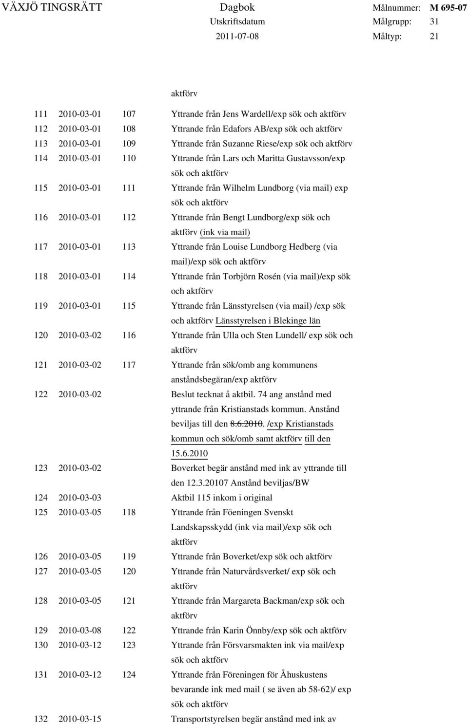 mail) 117 2010-03-01 113 Yttrande från Louise Lundborg Hedberg (via mail)/exp sök och 118 2010-03-01 114 Yttrande från Torbjörn Rosén (via mail)/exp sök och 119 2010-03-01 115 Yttrande från