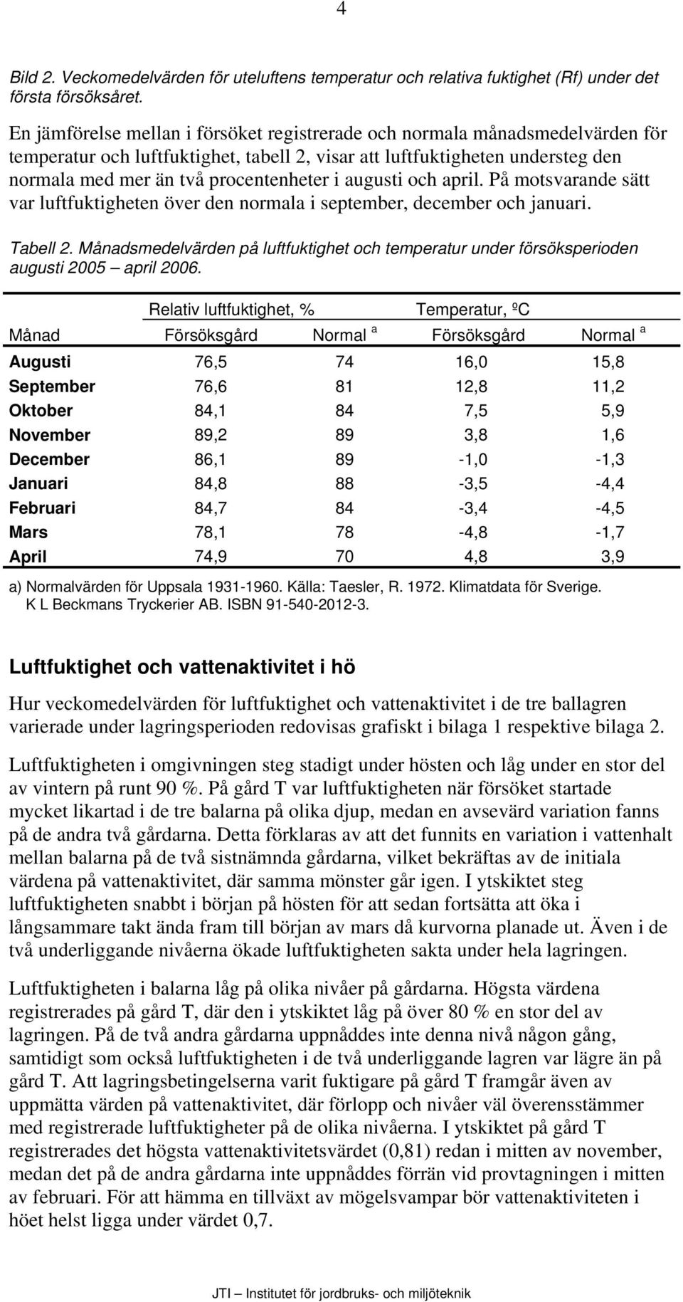 augusti och april. På motsvarande sätt var luftfuktigheten över den normala i september, december och januari. Tabell.