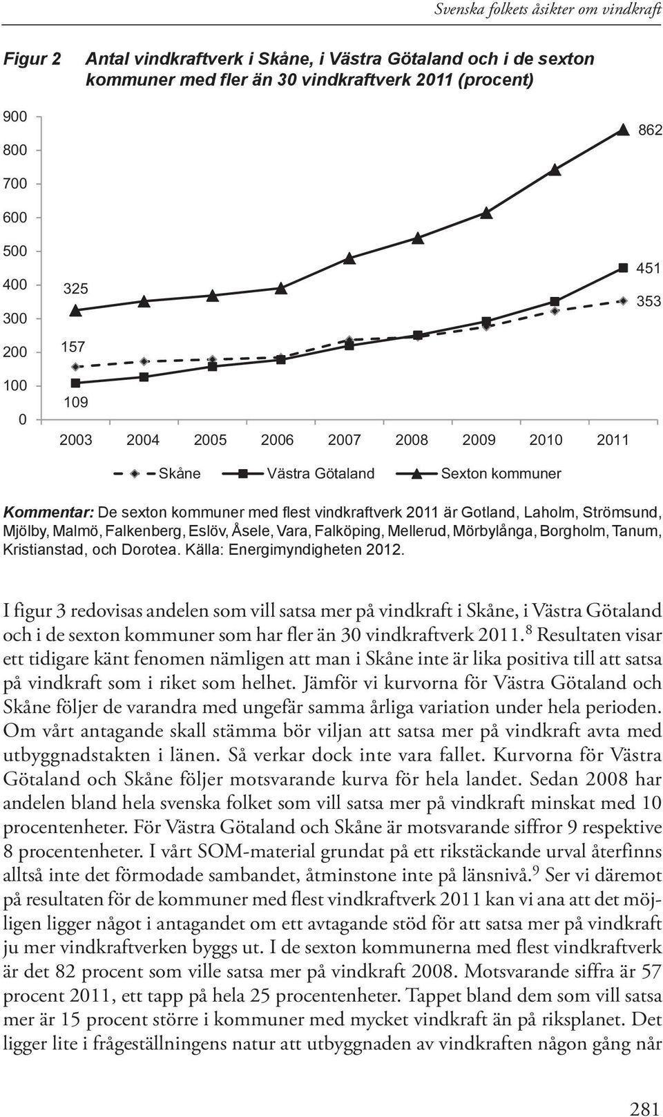 Mjölby, Malmö, Falkenberg, Eslöv, Åsele, Vara, Falköping, Mellerud, Mörbylånga, Borgholm, Tanum, Kristianstad, och Dorotea. Källa: Energimyndigheten 2012.