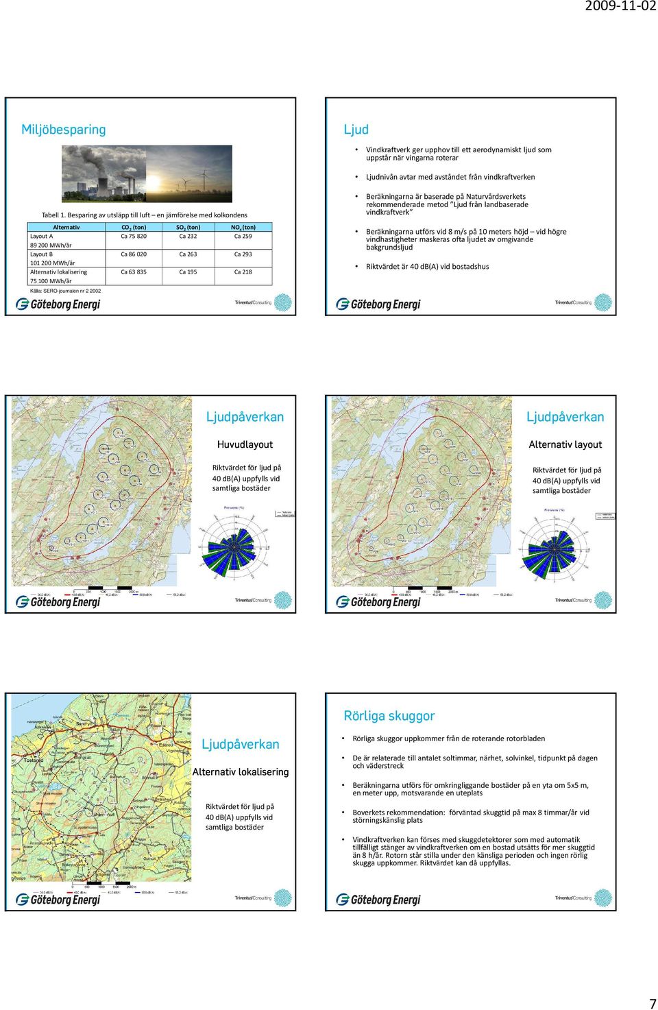 Alternativ lokalisering 75100 MWh/år Ca 63 835 Ca 195 Ca 218 Källa: SERO-journalen nr 2 2002 Beräkningarna är baserade på Naturvårdsverkets rekommenderade metod Ljud från landbaserade vindkraftverk