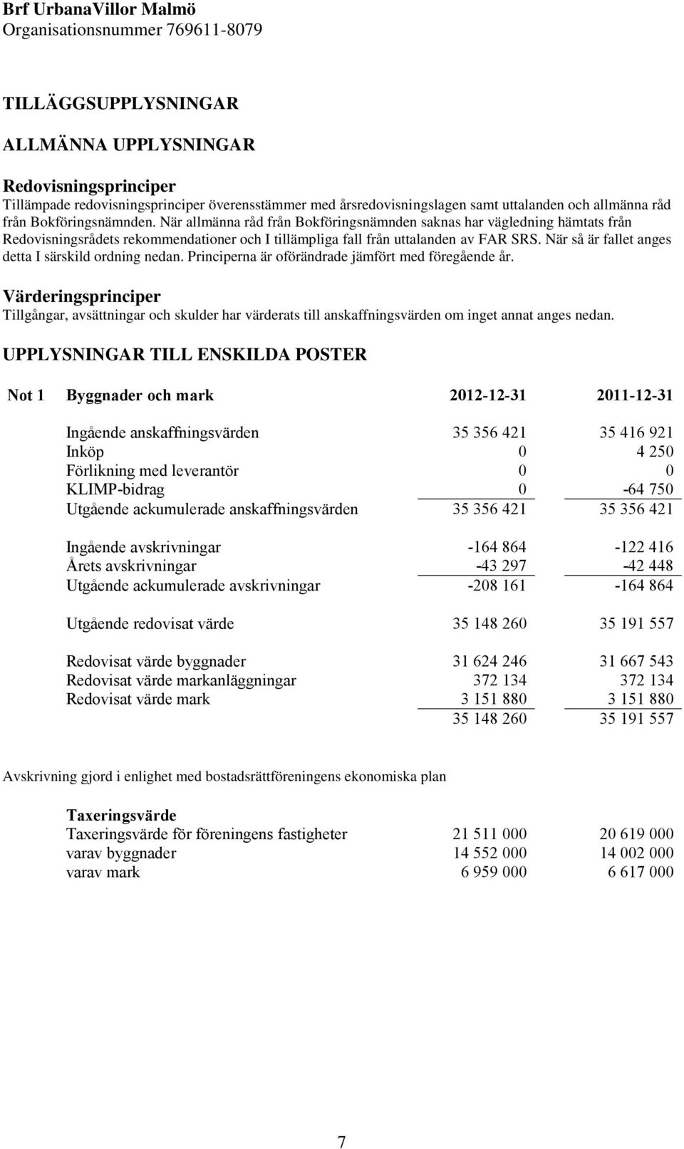 När allmänna råd från Bokföringsnämnden saknas har vägledning hämtats från Redovisningsrådets rekommendationer och I tillämpliga fall från uttalanden av FAR SRS.