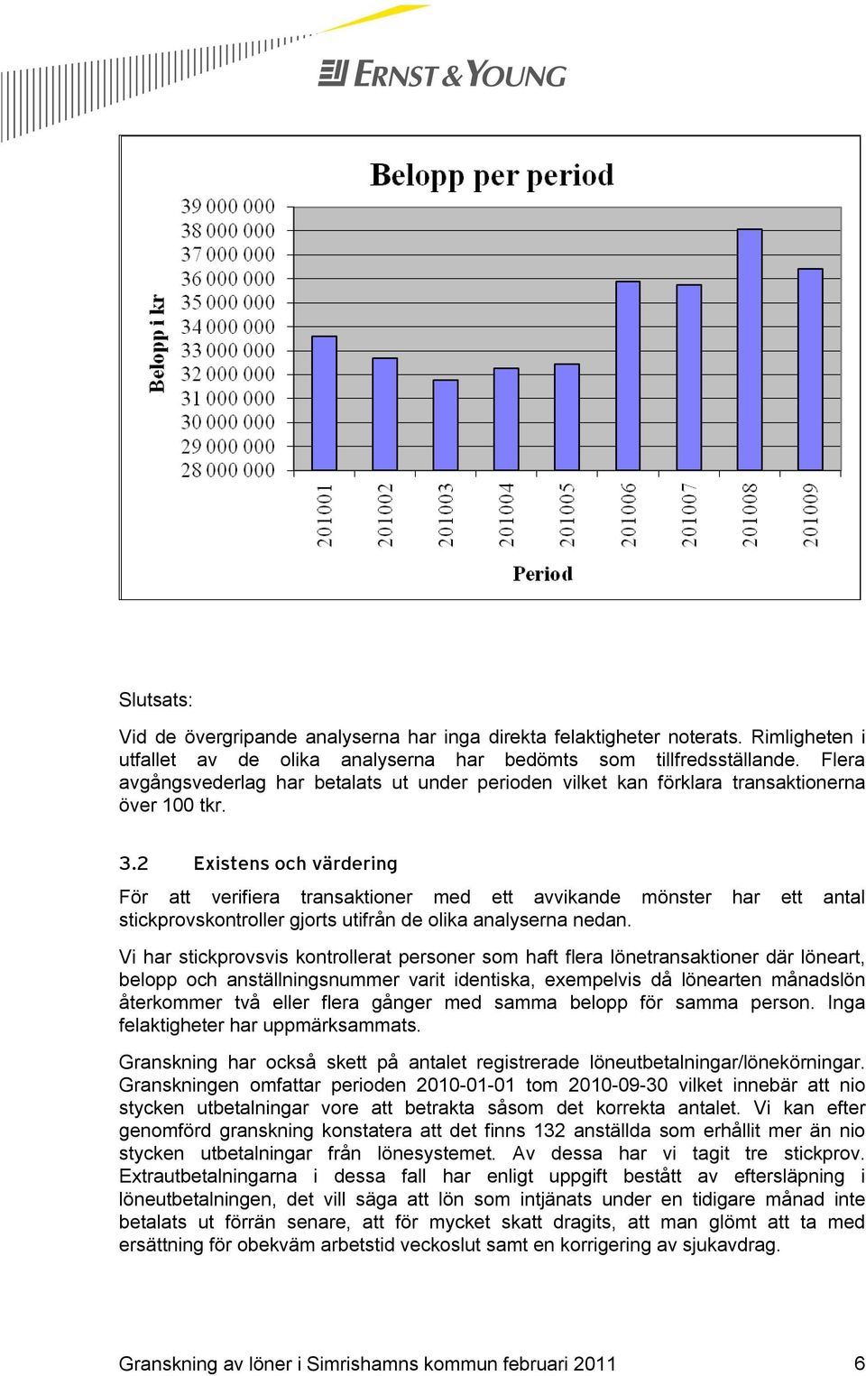 2 Existens och värdering För att verifiera transaktioner med ett avvikande mönster har ett antal stickprovskontroller gjorts utifrån de olika analyserna nedan.