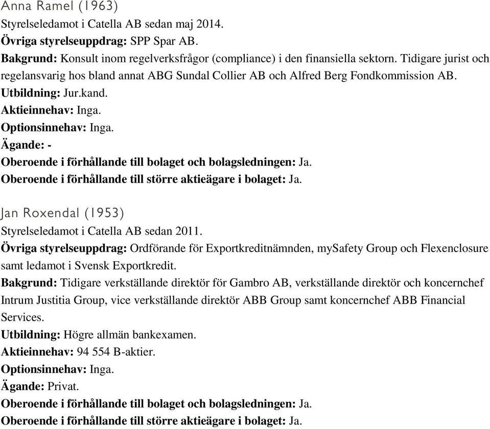 Ägande: - Oberoende i förhållande till bolaget och bolagsledningen: Ja. Oberoende i förhållande till större aktieägare i bolaget: Ja. Jan Roxendal (1953) Styrelseledamot i Catella AB sedan 2011.