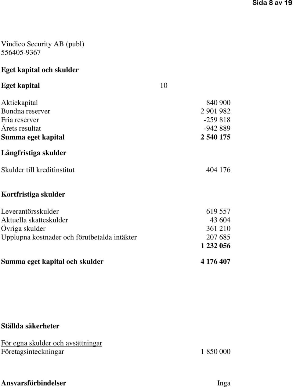 Leverantörsskulder 619 557 Aktuella skatteskulder 43 604 Övriga skulder 361 210 Upplupna kostnader och förutbetalda intäkter 207 685 1