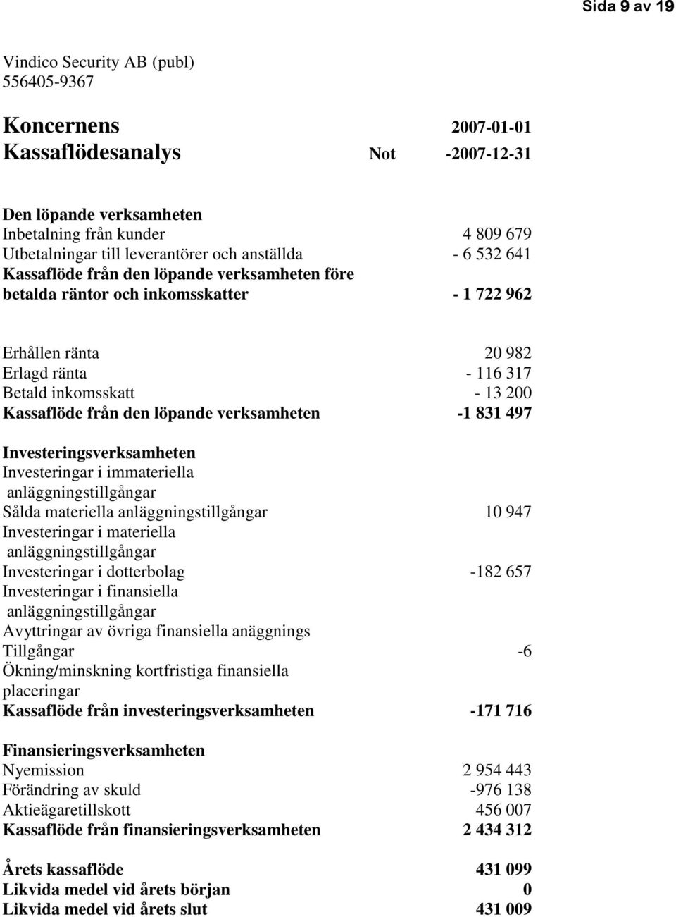 831 497 Investeringsverksamheten Investeringar i immateriella anläggningstillgångar Sålda materiella anläggningstillgångar 10 947 Investeringar i materiella anläggningstillgångar Investeringar i