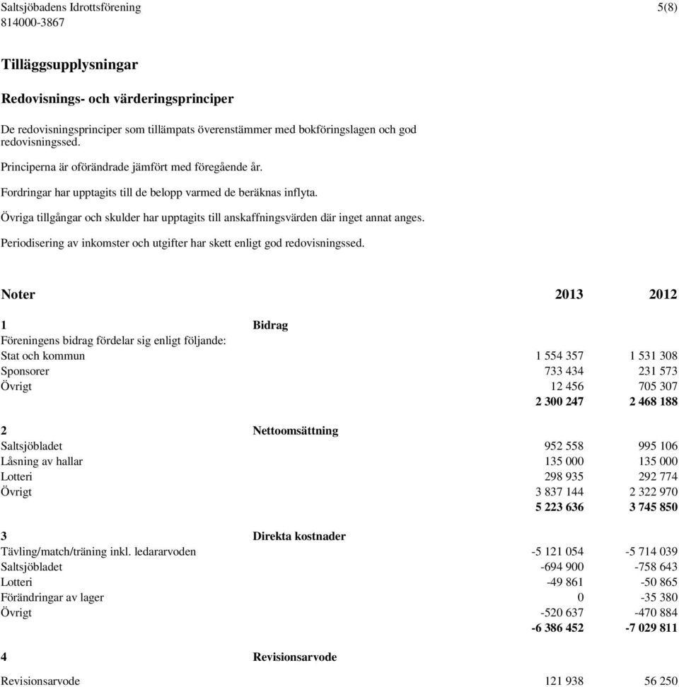 Övriga tillgångar och skulder har upptagits till anskaffningsvärden där inget annat anges. Periodisering av inkomster och utgifter har skett enligt god redovisningssed.