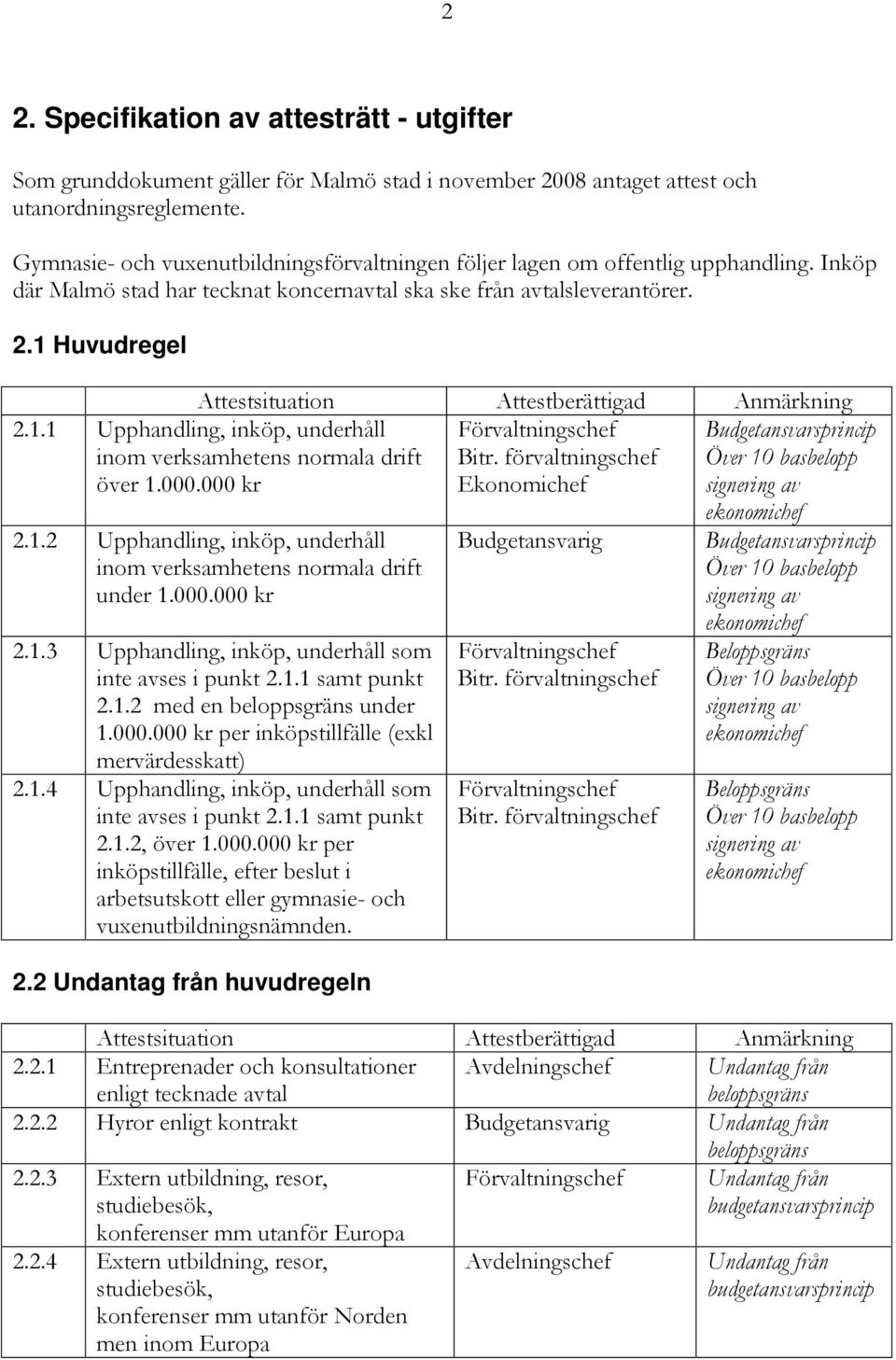 Huvudregel 2.1.1 Upphandling, inköp, underhåll inom verksamhetens normala drift över 1.000.000 kr Bitr. förvaltningschef Budgetansvarsprincip 2.1.2 Upphandling, inköp, underhåll inom verksamhetens normala drift under 1.