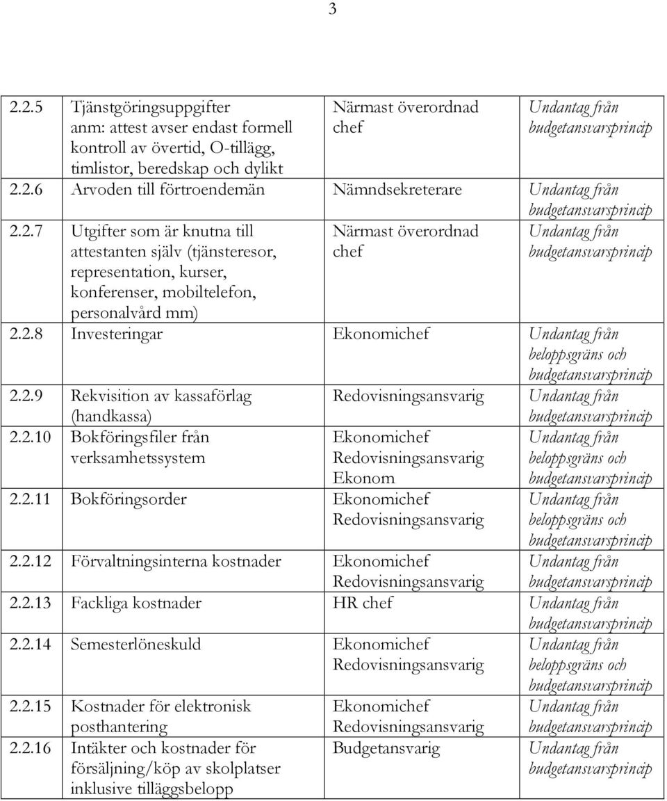 2.10 Bokföringsfiler från verksamhetssystem 2.2.11 Bokföringsorder 2.2.12 Förvaltningsinterna kostnader 2.2.13 Fackliga kostnader HR chef 2.2.14 Semesterlöneskuld 2.2.15 Kostnader för elektronisk posthantering 2.