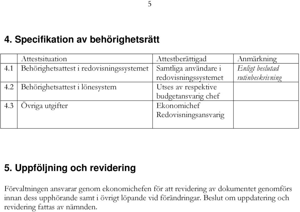 4.2 Behörighetsattest i lönesystem Utses av respektive budgetansvarig chef 4.3 Övriga utgifter 5.