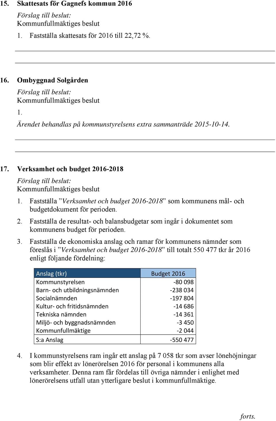 3. Fastställa de ekonomiska anslag och ramar för kommunens nämnder som föreslås i Verksamhet och budget 2016-2018 till totalt 550 477 tkr år 2016 enligt följande fördelning: Anslag (tkr) Budget 2016