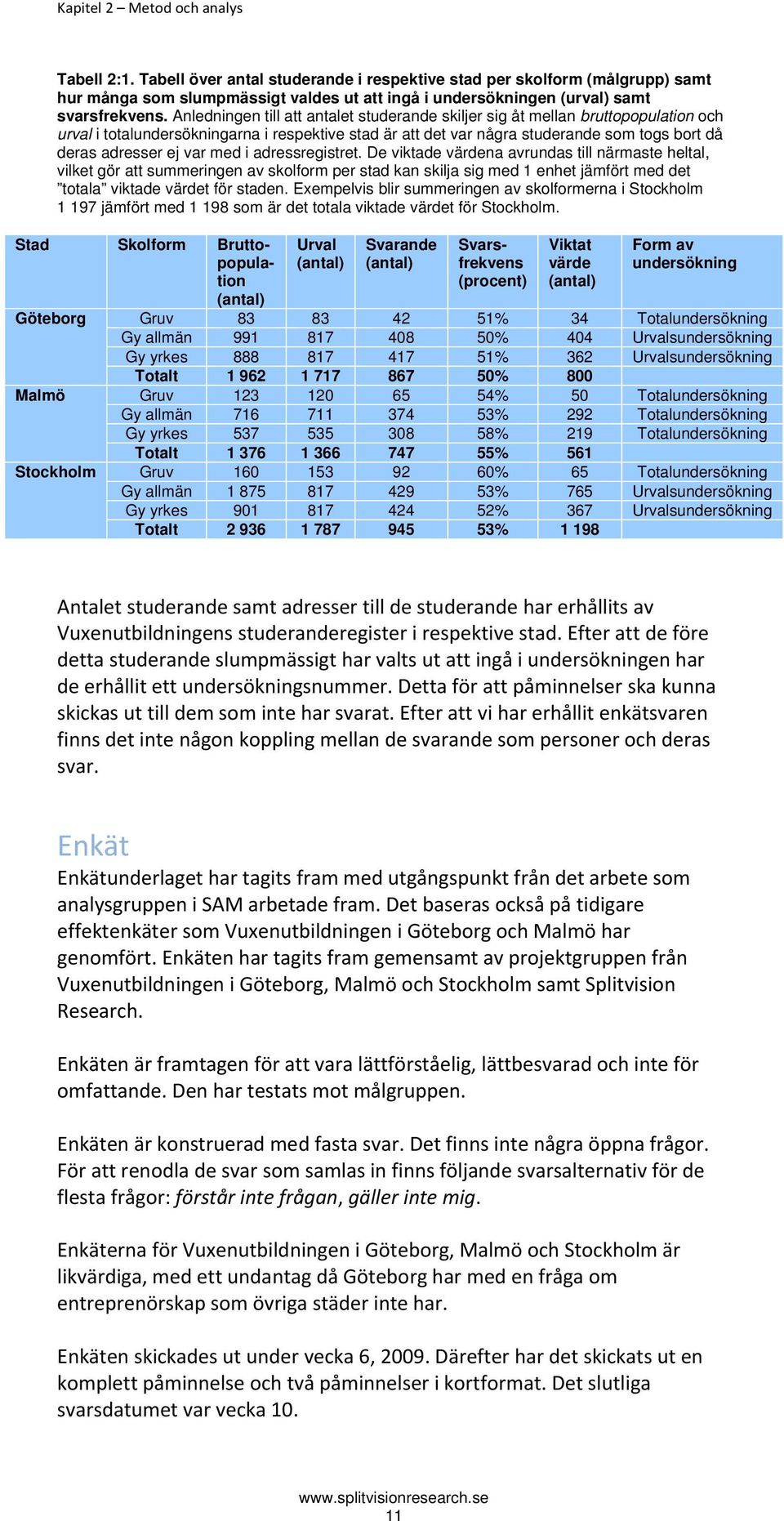 Anledningen till att antalet studerande skiljer sig åt mellan bruttopopulation och urval i totalundersökningarna i respektive stad är att det var några studerande som togs bort då deras adresser ej