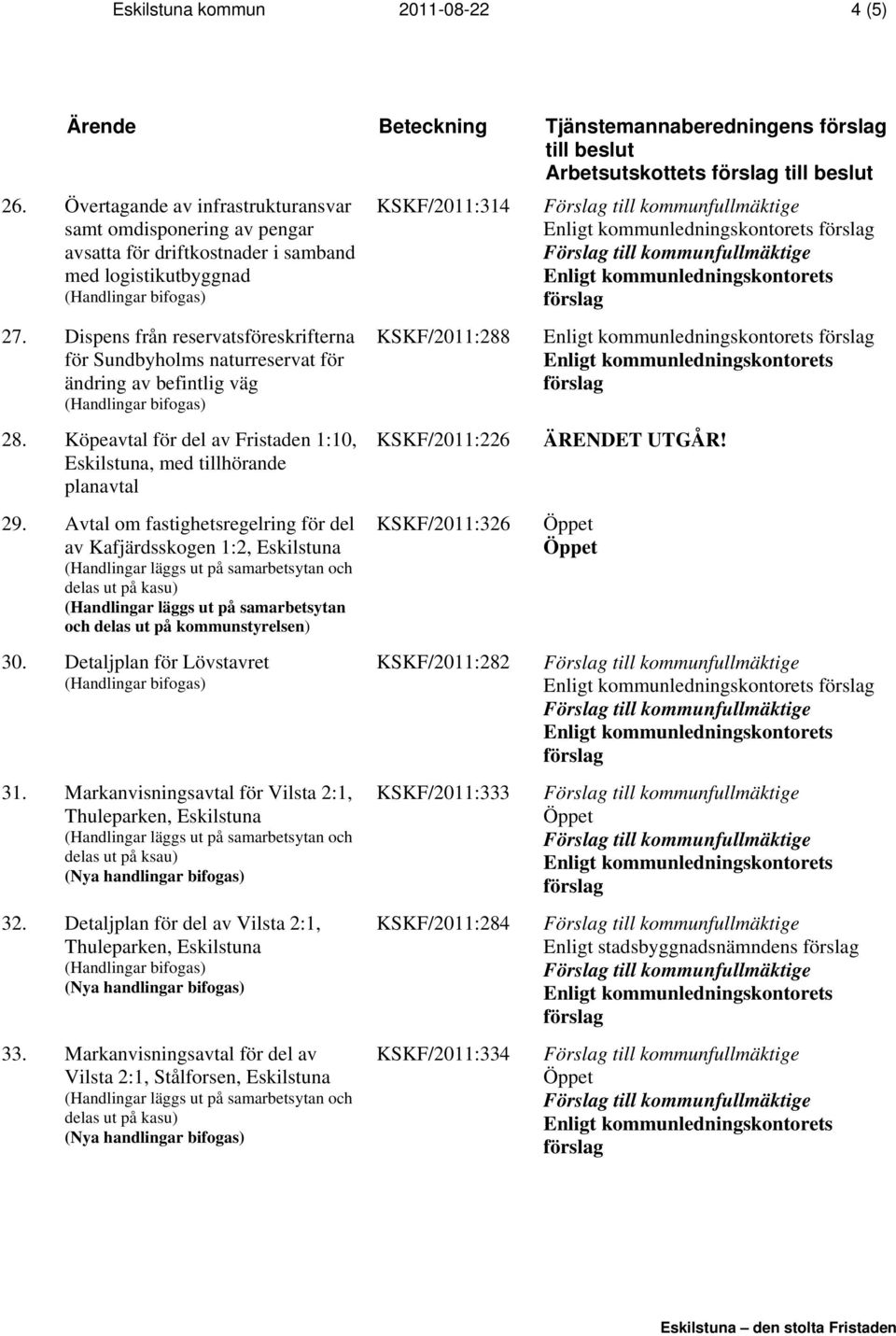 Dispens från reservatsföreskrifterna för Sundbyholms naturreservat för ändring av befintlig väg 28. Köpeavtal för del av Fristaden 1:10, Eskilstuna, med tillhörande planavtal 29.