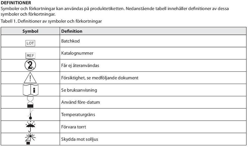 Definitioner av symboler och förkortningar Symbol g h D Y i H l p Definition Batchkod Katalognummer