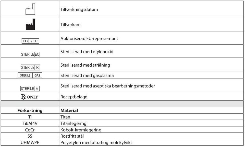 Steriliserad med gasplasma Steriliserad med aseptiska bearbetningsmetoder Receptbelagd