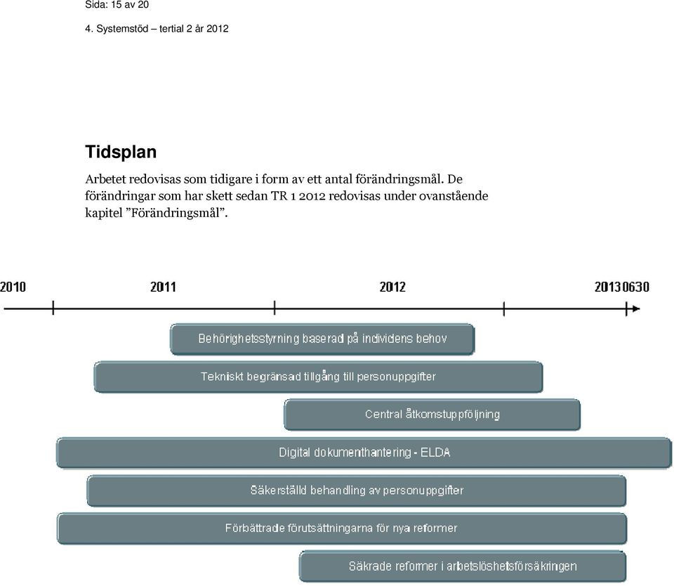 De förändringar som har skett sedan TR 1 2012