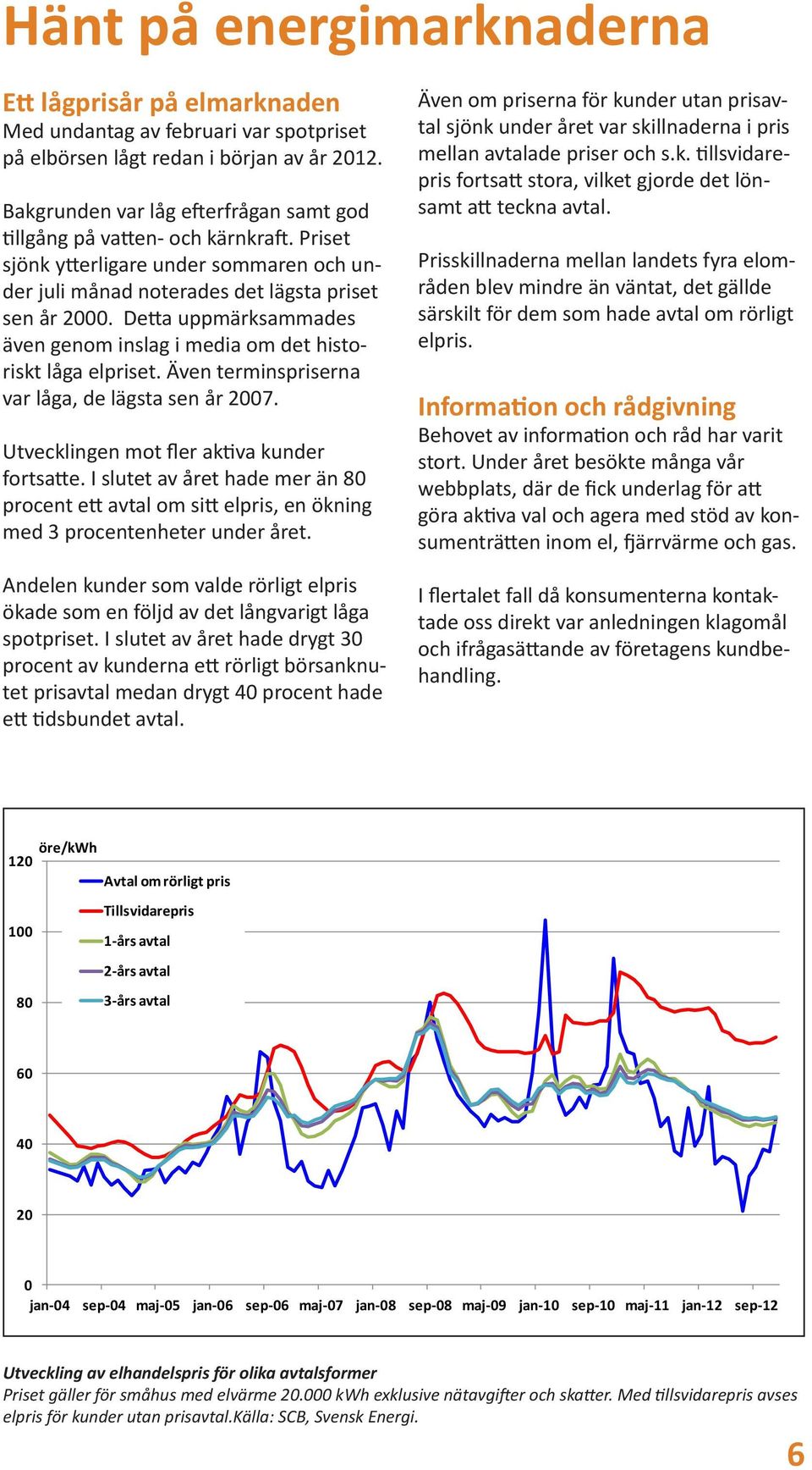 Detta uppmärksammades även genom inslag i media om det historiskt låga elpriset. Även terminspriserna var låga, de lägsta sen år 2007. Utvecklingen mot fler aktiva kunder fortsatte.