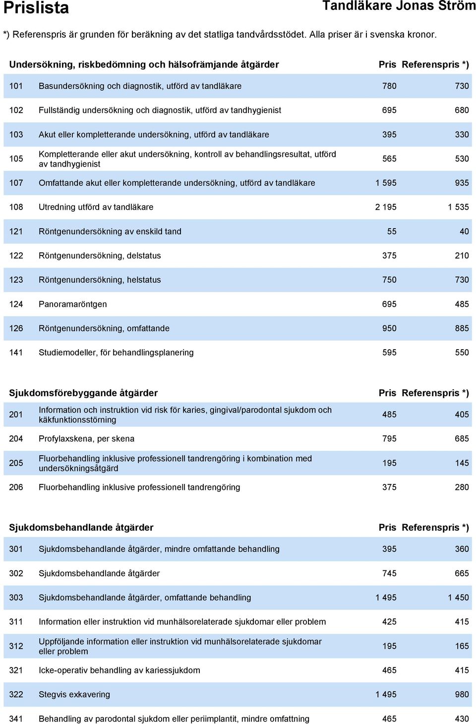 530 107 Omfattande akut eller kompletterande undersökning, utförd av tandläkare 1 595 935 108 Utredning utförd av tandläkare 2 195 1 535 121 Röntgenundersökning av enskild tand 55 40 122