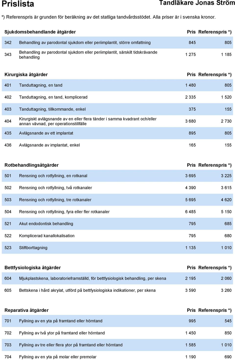 tillkommande, enkel 375 155 404 Kirurgiskt avlägsnande av en eller flera tänder i samma kvadrant och/eller annan vävnad, per operationstillfälle 3 680 2 730 435 Avlägsnande av ett implantat 895 805