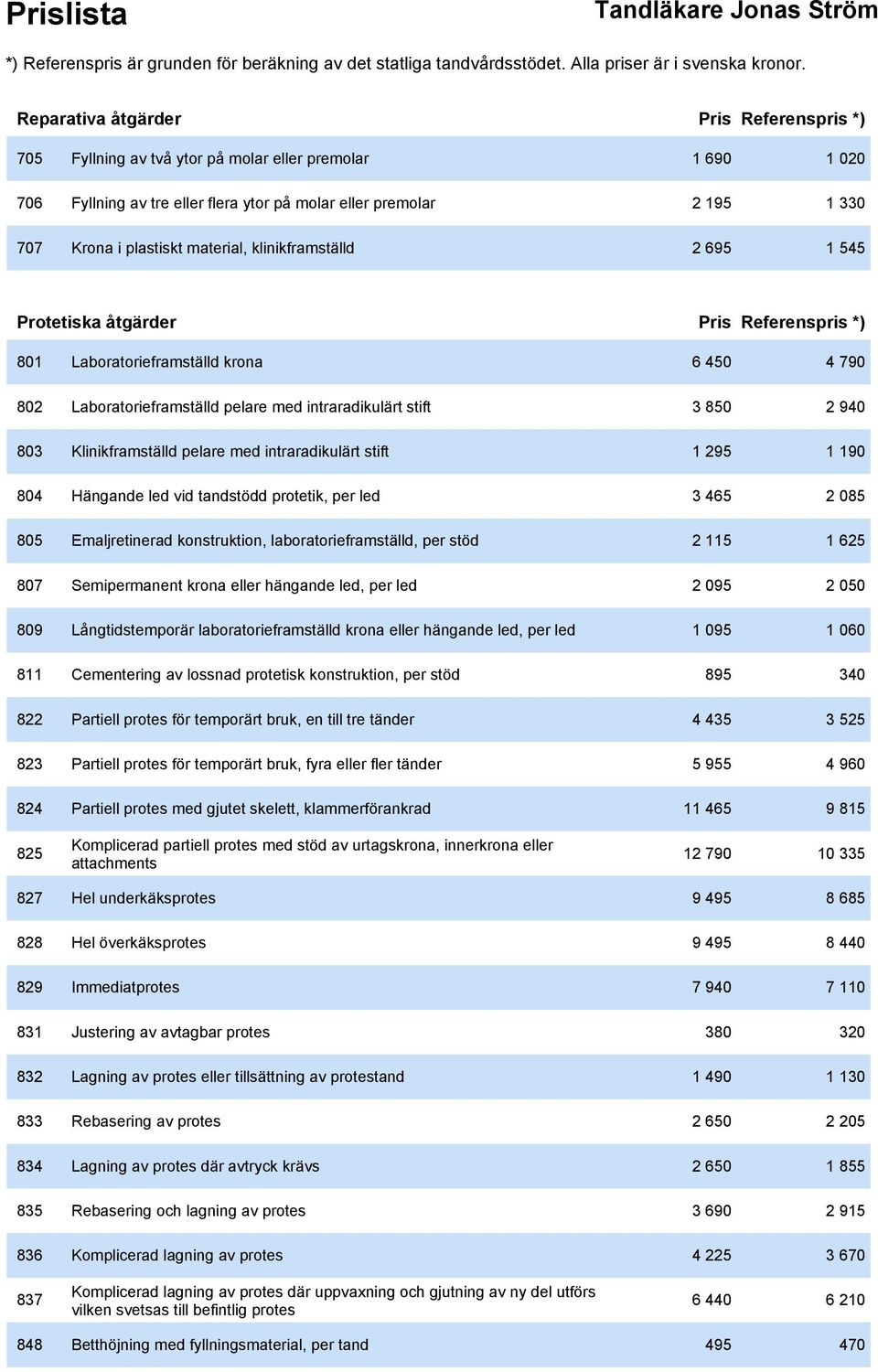 Klinikframställd pelare med intraradikulärt stift 1 295 1 190 804 Hängande led vid tandstödd protetik, per led 3 465 2 085 805 Emaljretinerad konstruktion, laboratorieframställd, per stöd 2 115 1 625