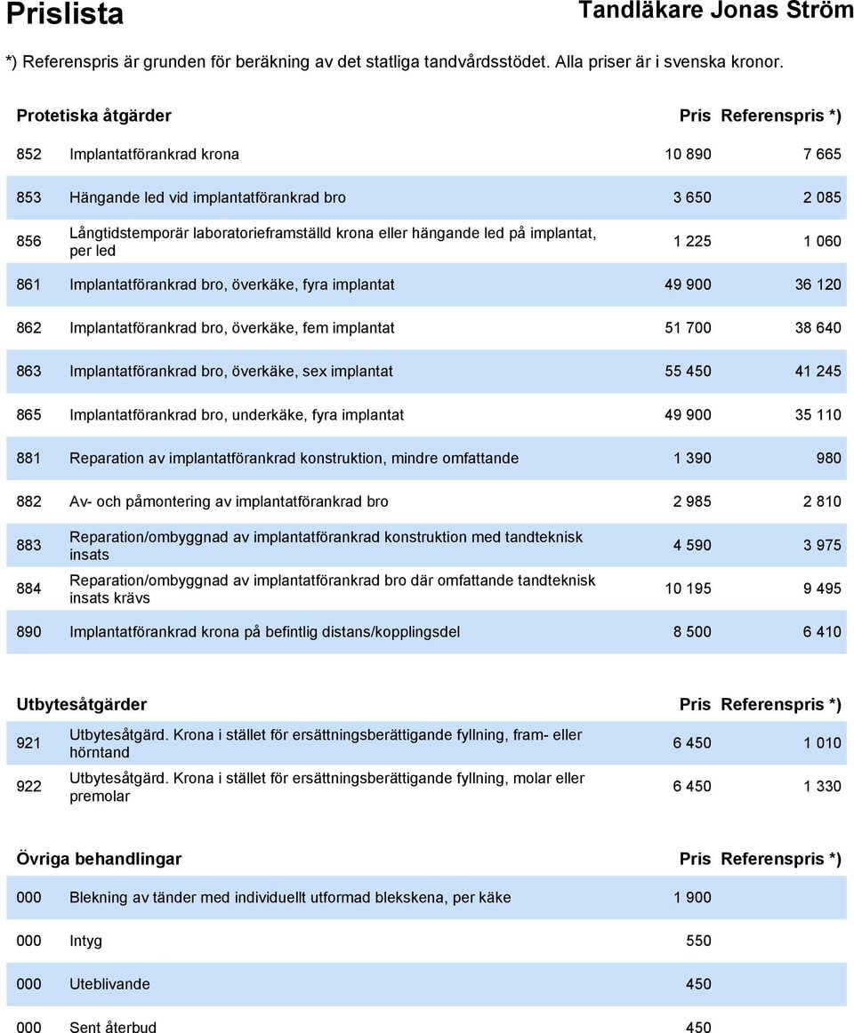 Implantatförankrad bro, överkäke, sex implantat 55 450 41 245 865 Implantatförankrad bro, underkäke, fyra implantat 49 900 35 110 881 Reparation av implantatförankrad konstruktion, mindre omfattande