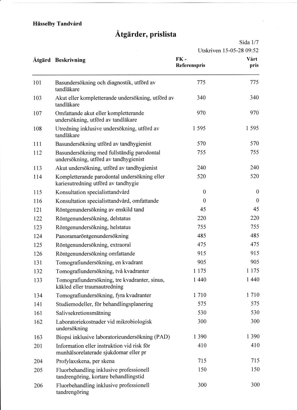 av tandhygienist Basundersökning med fullstiindig parodontal undersökning, utfiird av tandhygienist Akut undersökning, utftird av tandhygienist Kompletterande parodontal undersökning eller