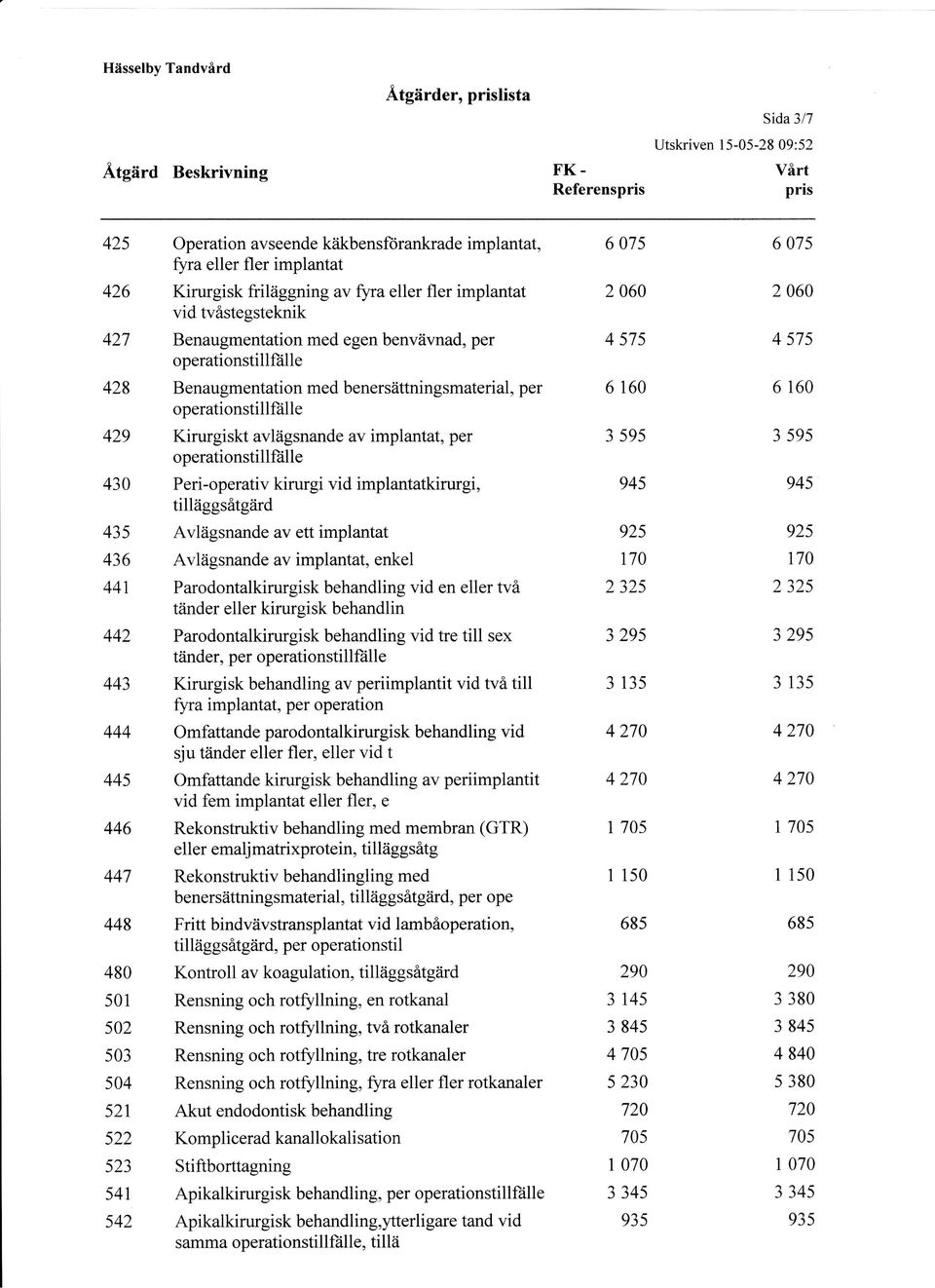 operationstillftille 429 Kirurgiskt avlägsnande av implantat, per 3 595 3 595 operationstillftille 43 Peri-operativ kirurgi vid implantatkirurgi, 945 945 tilläggsåtgiird 435 Avlägsnande av ett