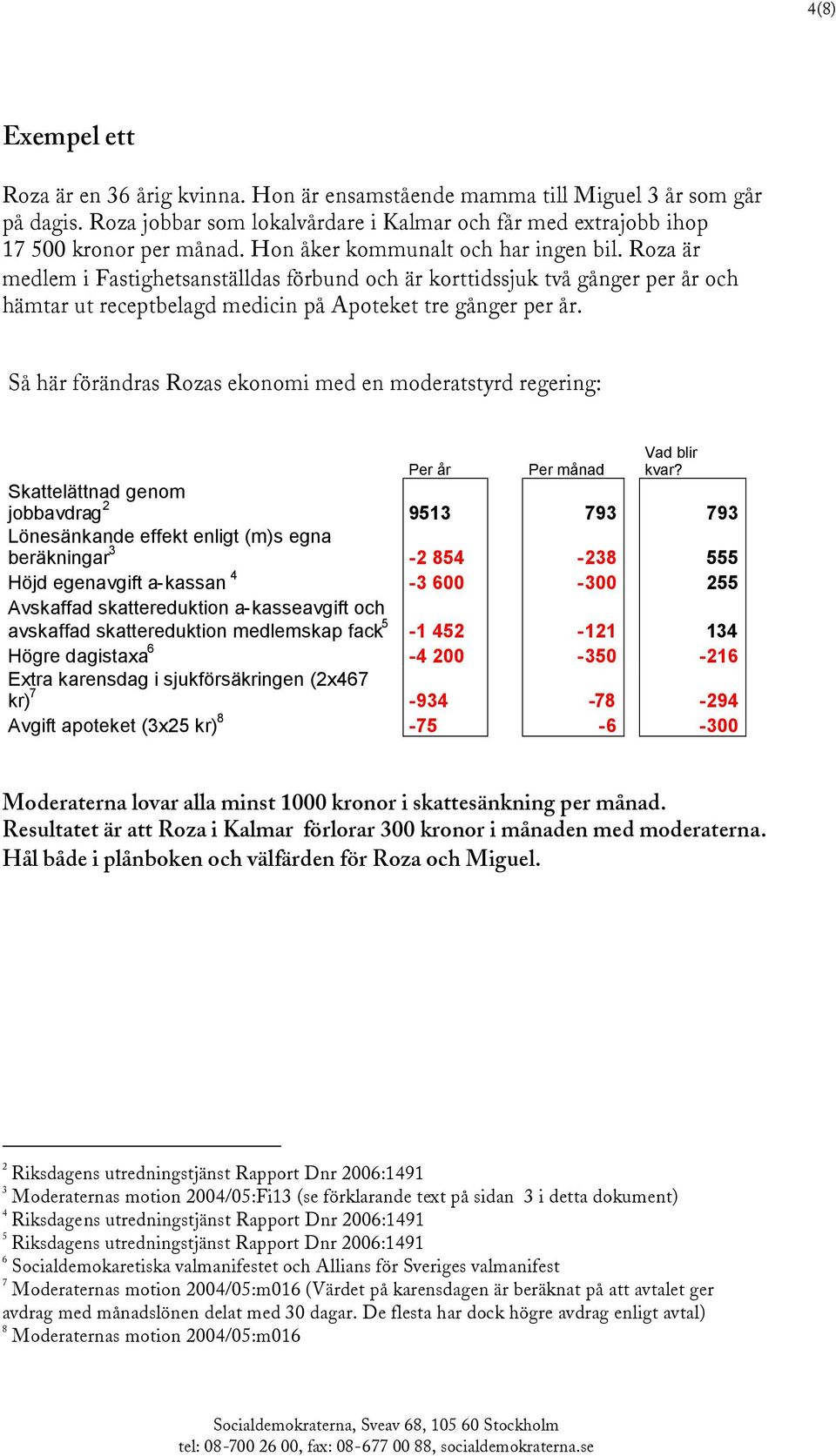 Så här förändras Rozas ekonomi med en moderatstyrd regering: Per år Per månad Vad blir kvar?