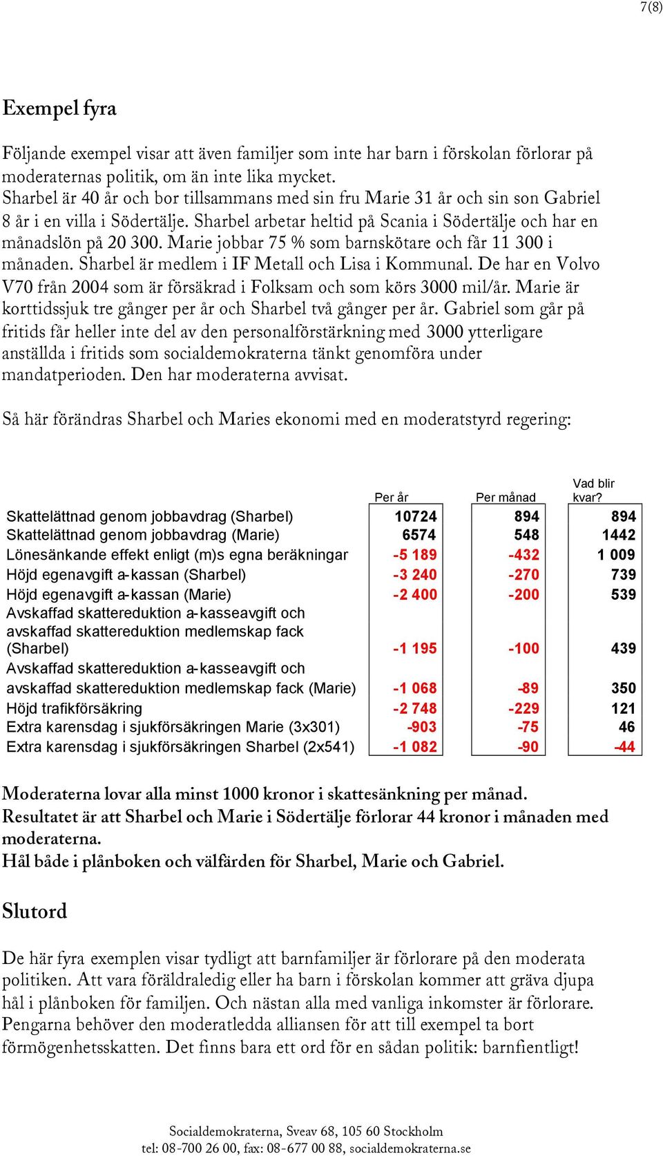 Marie jobbar 75 % som barnskötare och får 11 300 i månaden. Sharbel är medlem i IF Metall och Lisa i Kommunal. De har en Volvo V70 från 2004 som är försäkrad i Folksam och som körs 3000 mil/år.