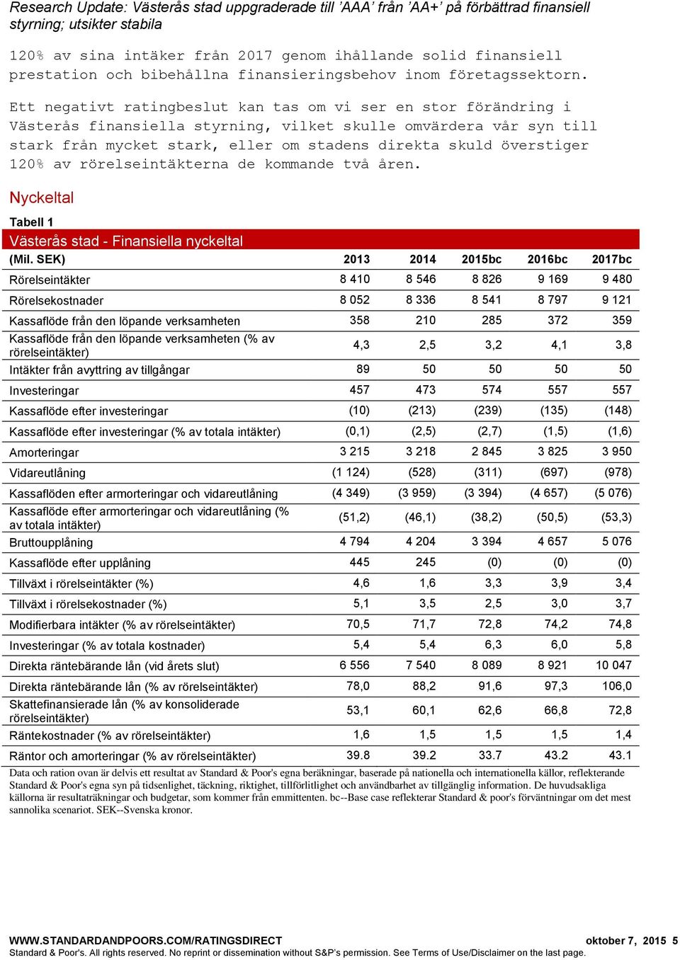 120% av rörelseintäkterna de kommande två åren. Nyckeltal Tabell 1 Västerås stad - Finansiella nyckeltal (Mil.