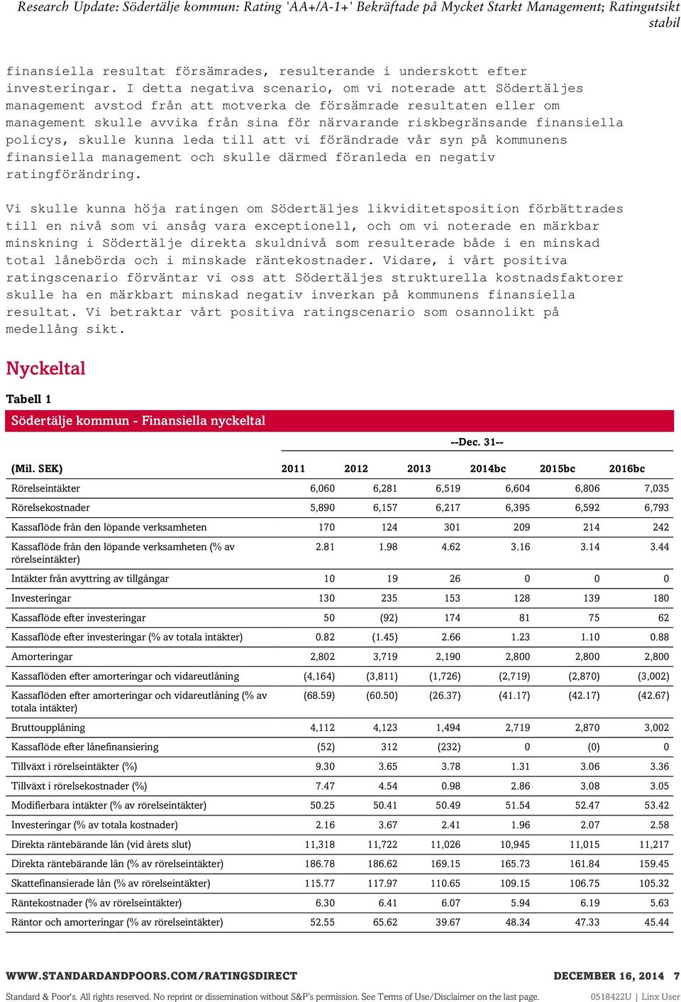 finansiella policys, skulle kunna leda till att vi förändrade vår syn på kommunens finansiella management och skulle därmed föranleda en negativ ratingförändring.