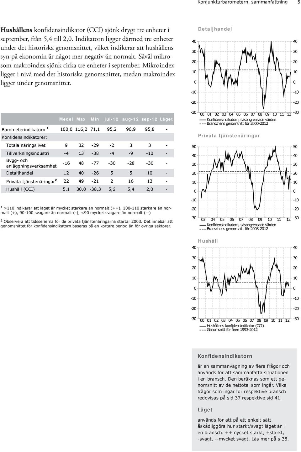 Såväl mikrosom makroindex sjönk cirka tre enheter i september. Mikroindex ligger i nivå med det historiska genomsnittet, medan makroindex ligger under genomsnittet.
