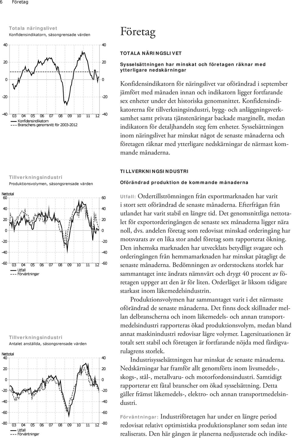 enheter under det historiska genomsnittet.