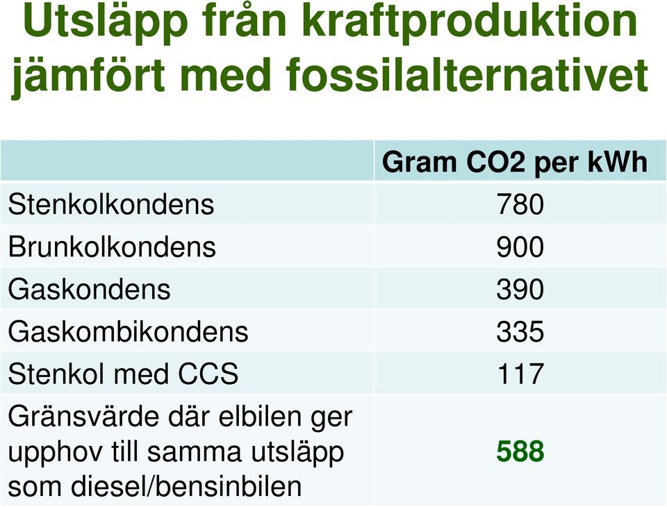 Gaskondens 390 Gaskombikondens 335 Stenkol med CCS 117