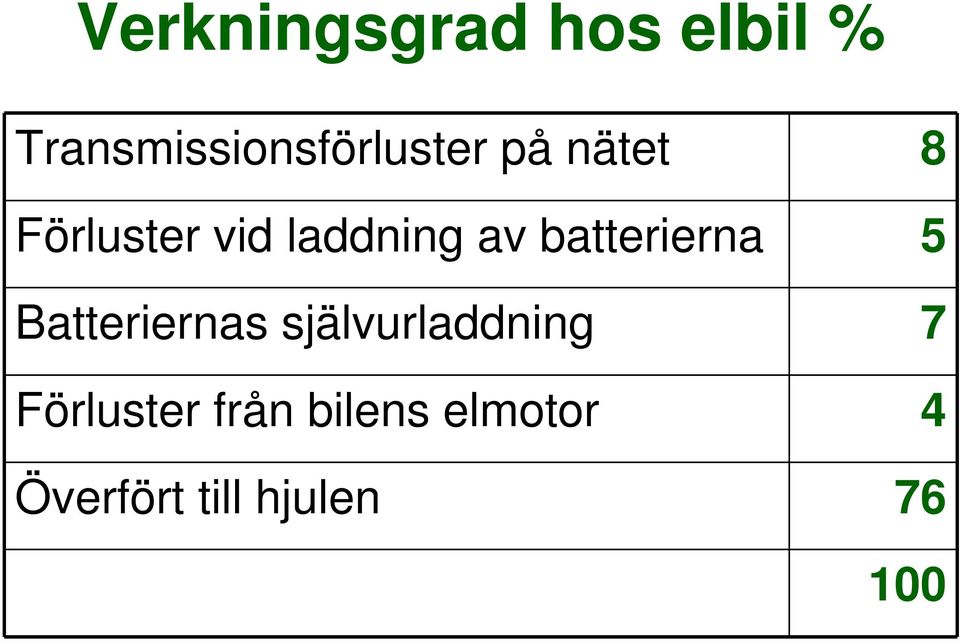 laddning av batterierna 5 Batteriernas