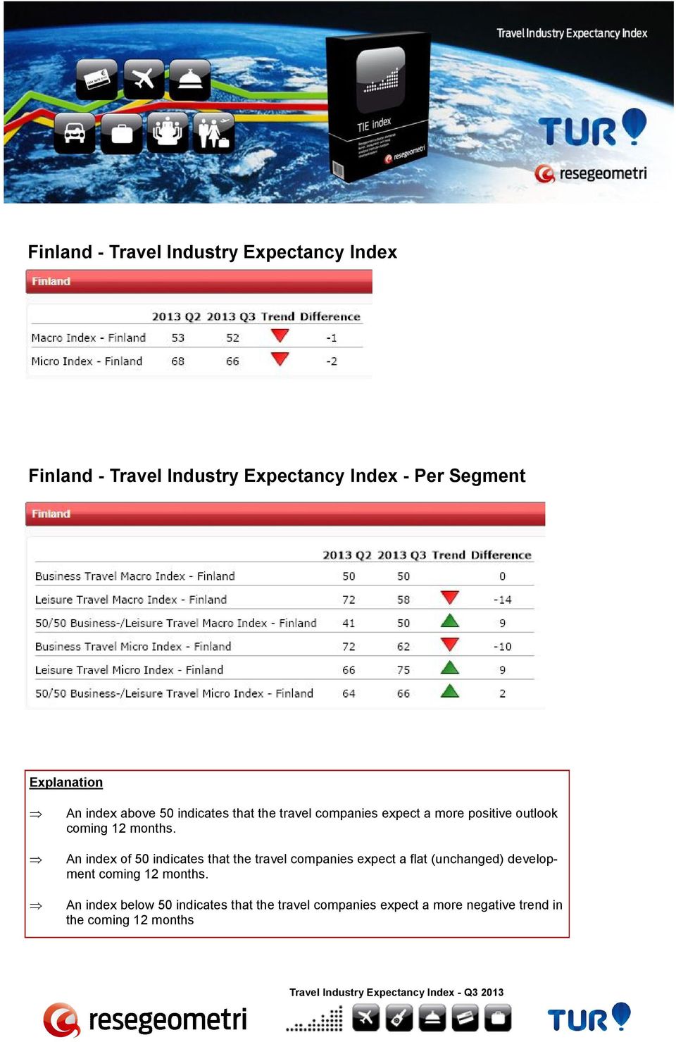 positive outlook An index of 50 indicates that the travel companies expect a flat (unchanged)