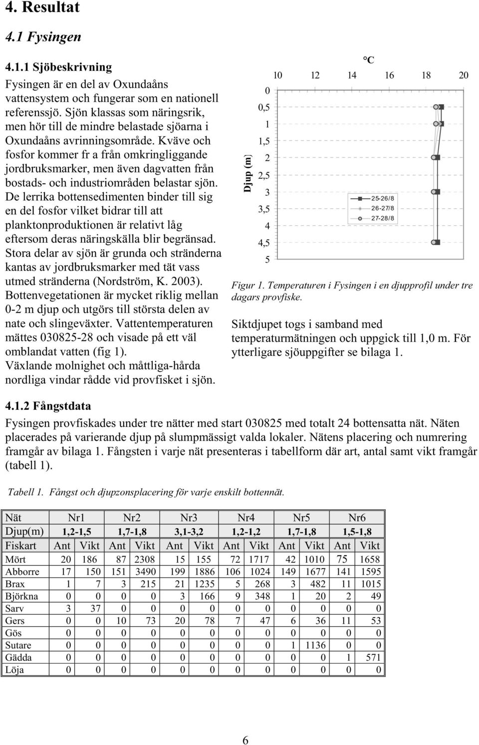 Kväve och fosfor kommer fr a från omkringliggande jordbruksmarker, men även dagvatten från bostads- och industriområden belastar sjön.