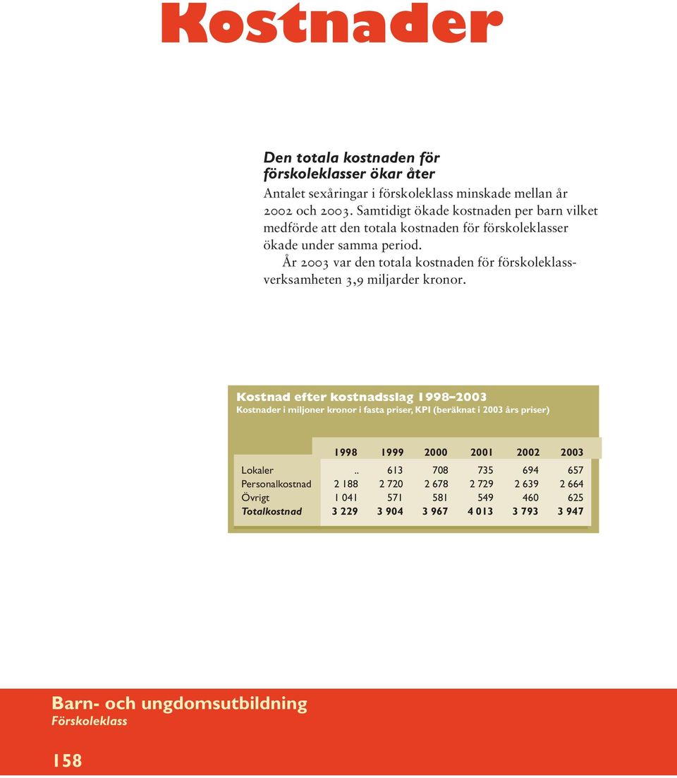 År 2003 var den totala kostnaden för förskoleklassverksamheten 3,9 miljarder kronor.